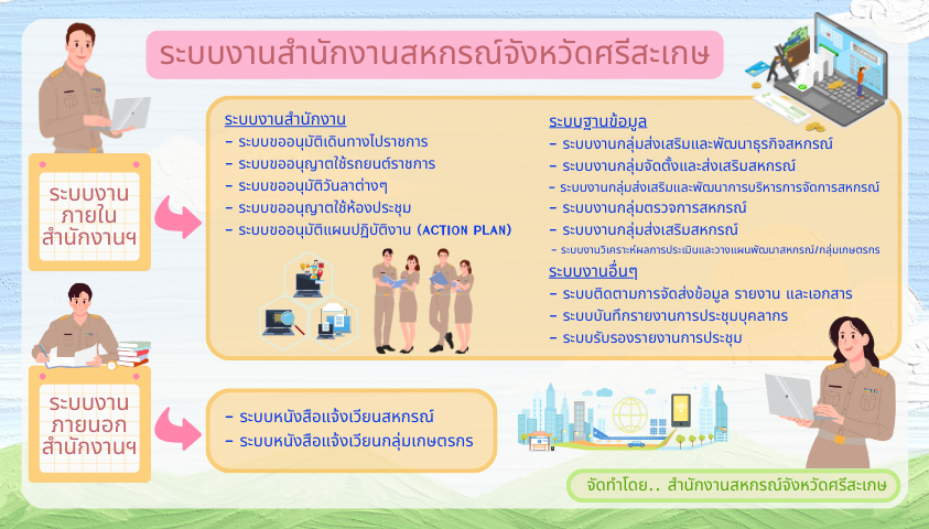 ระบบงานสำนักงานสหกรณ์จังหวัดศรีสะเกษ